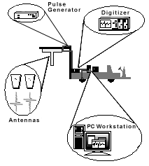 Radar system detecting stealth activity