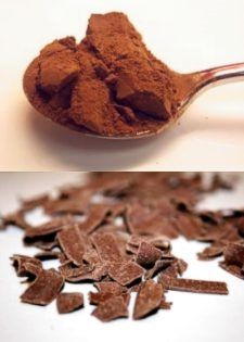 Cocoa Powder vs. Chocolate