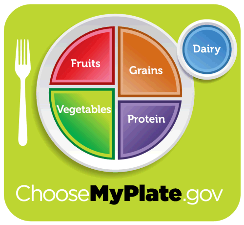 Image from MyPlate.gov
