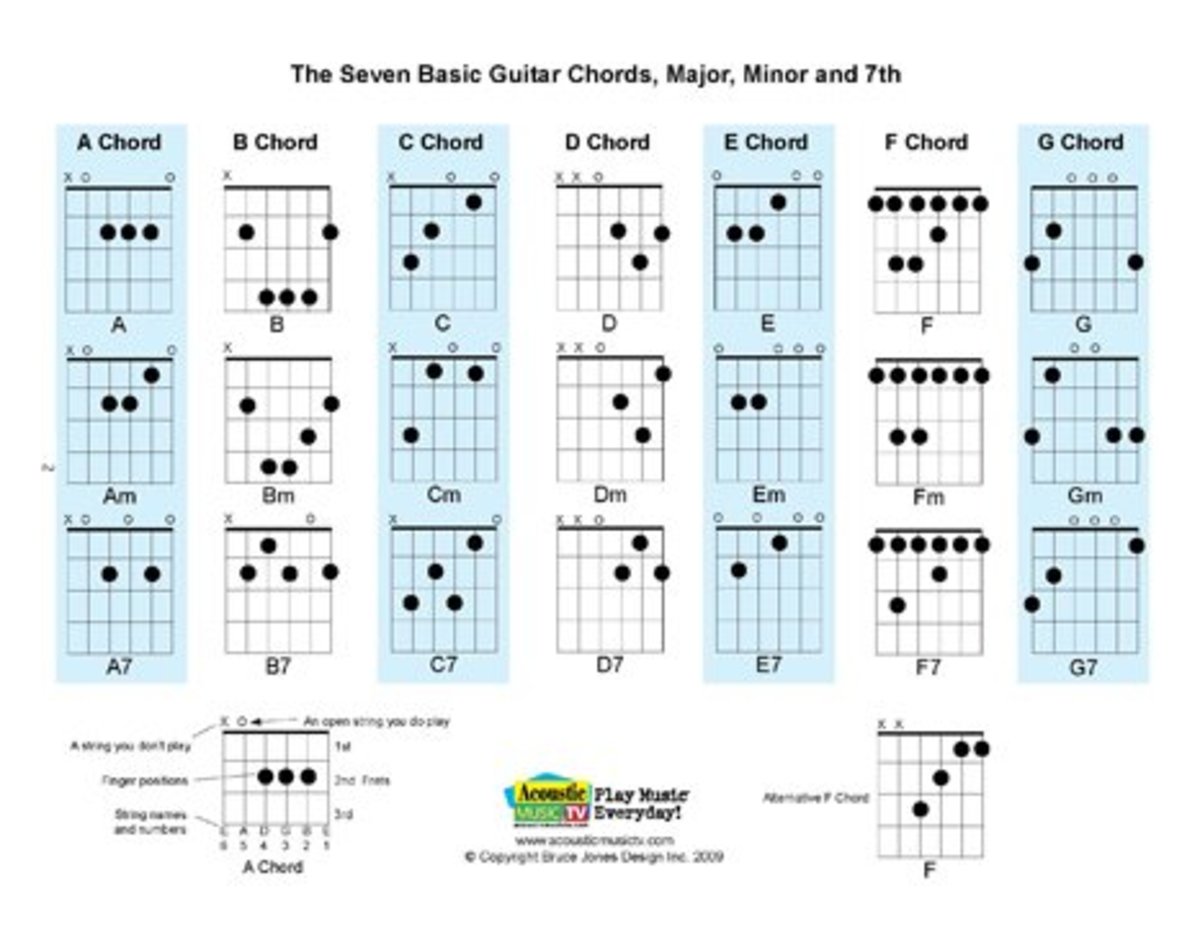 Mandolin Chord Chart Download
