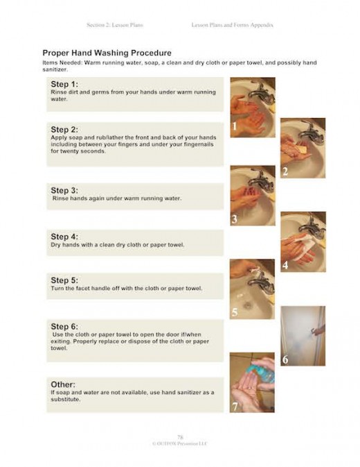 How to Wash Your Hands Properly