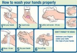Hand Washing Diagram for Increased Infection Control